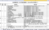 m2-2  南京商业学校系部德育工作考核细则